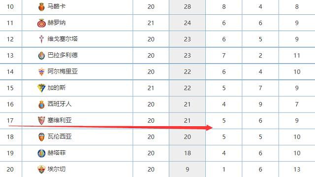 “76人明年夏天有空间进行操作，他们届时会是为数不多有较多薪资空间的争冠球队，一个顶薪的空间。